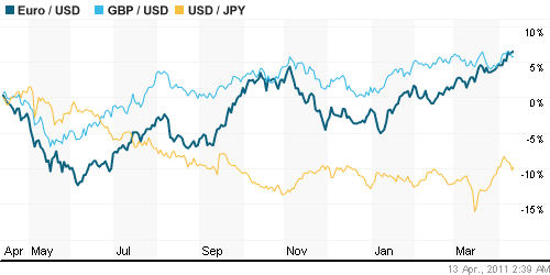 График индекса доллара. US DOLLAR INDEX (NYBOT:DX).