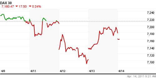 График индекса XETRA DAX.