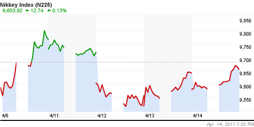 График индекса Nikkei-225 (Japan).