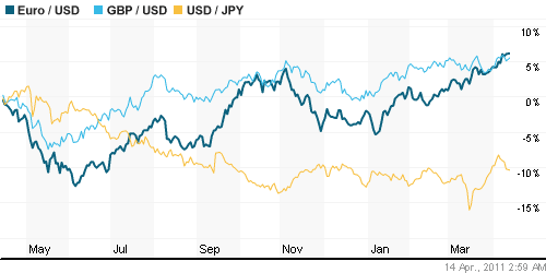 График индекса доллара. US DOLLAR INDEX (NYBOT:DX).