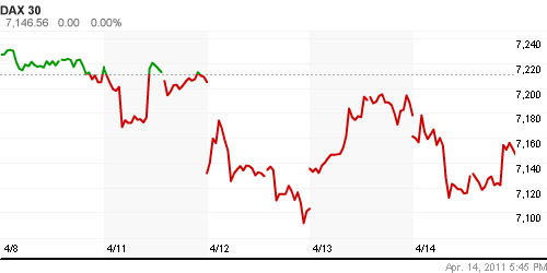 График индекса XETRA DAX.