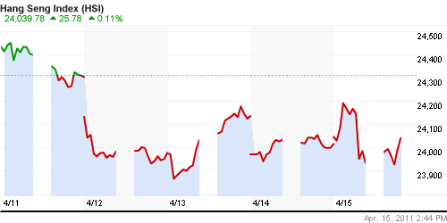 График индекса SSE Composite Index (China).