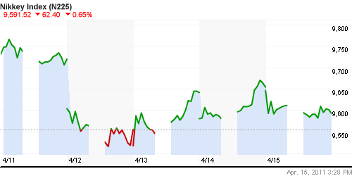 График индекса Nikkei-225 (Japan).