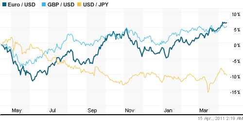 График индекса доллара. US DOLLAR INDEX (NYBOT:DX).