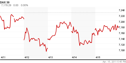 График индекса XETRA DAX.