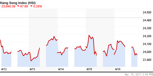 График индекса SSE Composite Index (China).