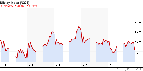 График индекса Nikkei-225 (Japan).