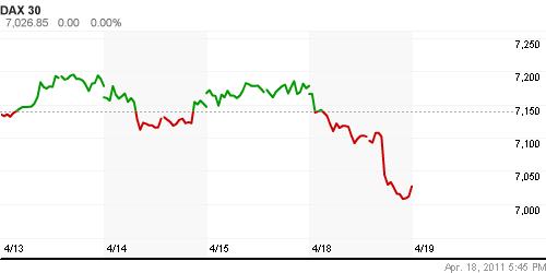 График индекса XETRA DAX.