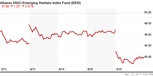 График: iShares MSCI Emerging Markets Index (EEM).