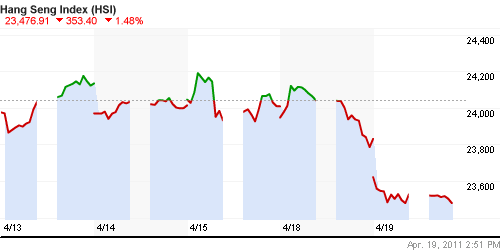 График индекса SSE Composite Index (China).