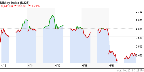 График индекса Nikkei-225 (Japan).