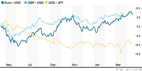 График индекса доллара. US DOLLAR INDEX (NYBOT:DX).