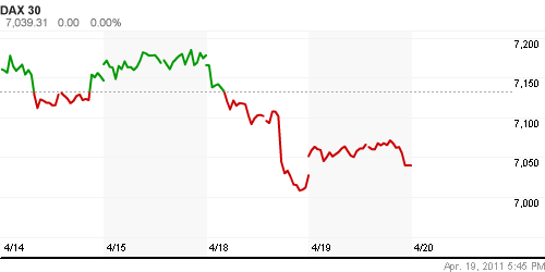 График индекса XETRA DAX.