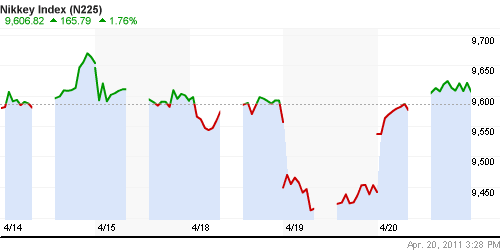 График индекса Nikkei-225 (Japan).