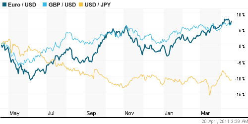 График индекса доллара. US DOLLAR INDEX (NYBOT:DX).