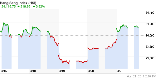 График индекса SSE Composite Index (China).