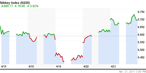 График индекса Nikkei-225 (Japan).