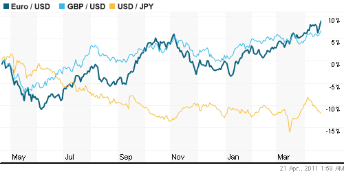 График индекса доллара. US DOLLAR INDEX (NYBOT:DX).