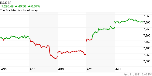 График индекса XETRA DAX.