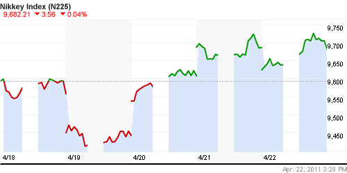 График индекса Nikkei-225 (Japan).