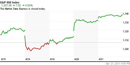 График индекса S&P 500.