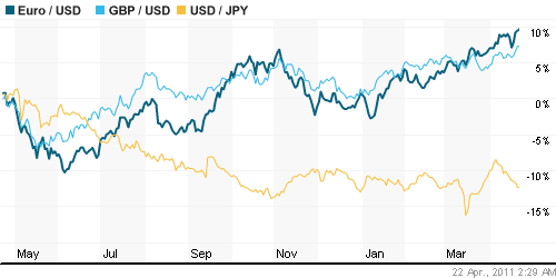 График индекса доллара. US DOLLAR INDEX (NYBOT:DX).