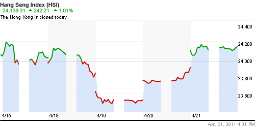 График индекса SSE Composite Index (China).