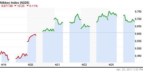 График индекса Nikkei-225 (Japan).