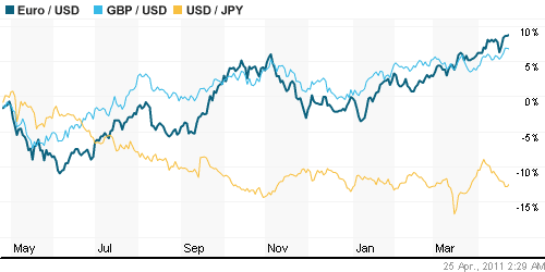 График индекса доллара. US DOLLAR INDEX (NYBOT:DX).