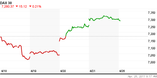 График индекса XETRA DAX.