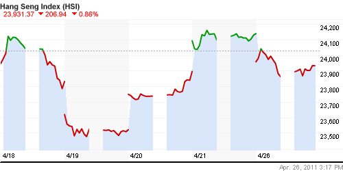 График индекса SSE Composite Index (China).