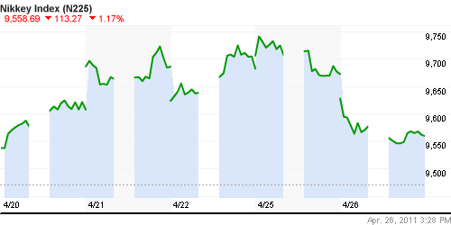 График индекса Nikkei-225 (Japan).