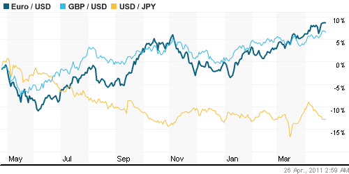 График индекса доллара. US DOLLAR INDEX (NYBOT:DX).