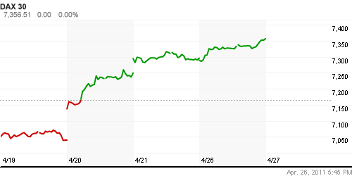 График индекса XETRA DAX.