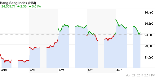 График индекса SSE Composite Index (China).