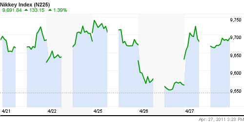 График индекса Nikkei-225 (Japan).