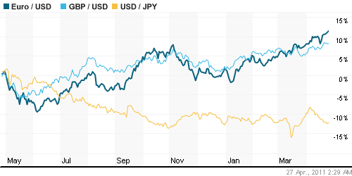 График индекса доллара. US DOLLAR INDEX (NYBOT:DX).