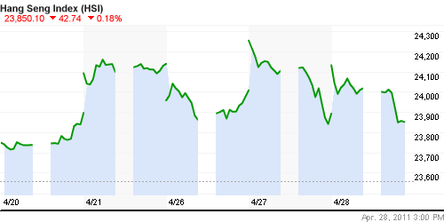 График индекса SSE Composite Index (China).