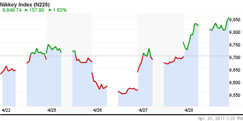 График индекса Nikkei-225 (Japan).