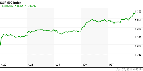 График индекса S&P 500.