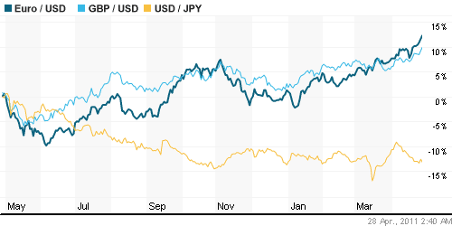 График индекса доллара. US DOLLAR INDEX (NYBOT:DX).