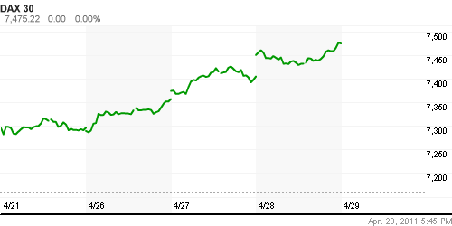 График индекса XETRA DAX.