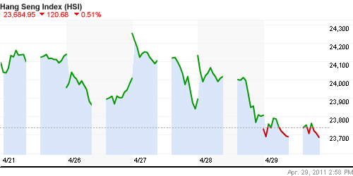 График индекса SSE Composite Index (China).