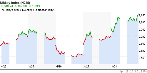 График индекса Nikkei-225 (Japan).