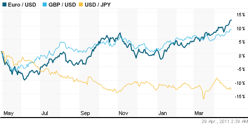 График индекса доллара. US DOLLAR INDEX (NYBOT:DX).