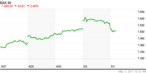 График индекса XETRA DAX.