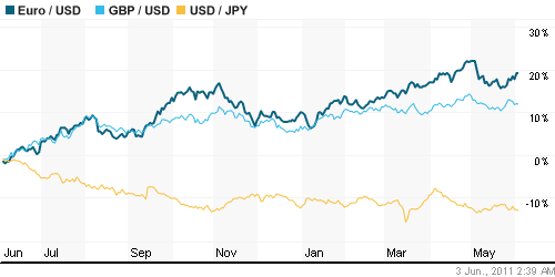 График индекса доллара. US DOLLAR INDEX (NYBOT:DX).