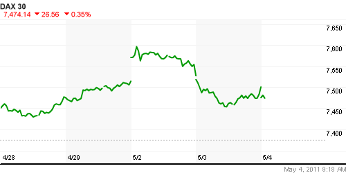 График индекса XETRA DAX.