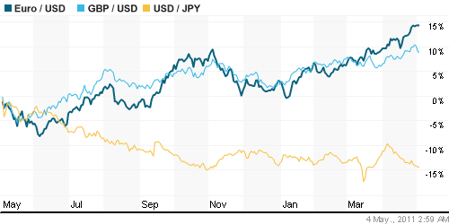 График индекса доллара. US DOLLAR INDEX (NYBOT:DX).