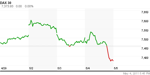 График индекса XETRA DAX.